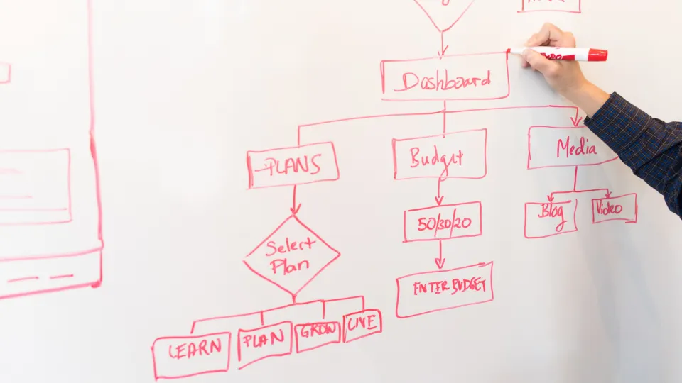 Measuring website speed: PageSpeed Insights, Lighthouse and real users
